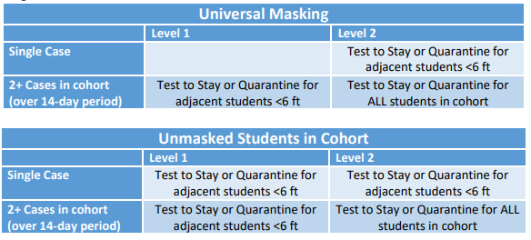level guidance.PNG